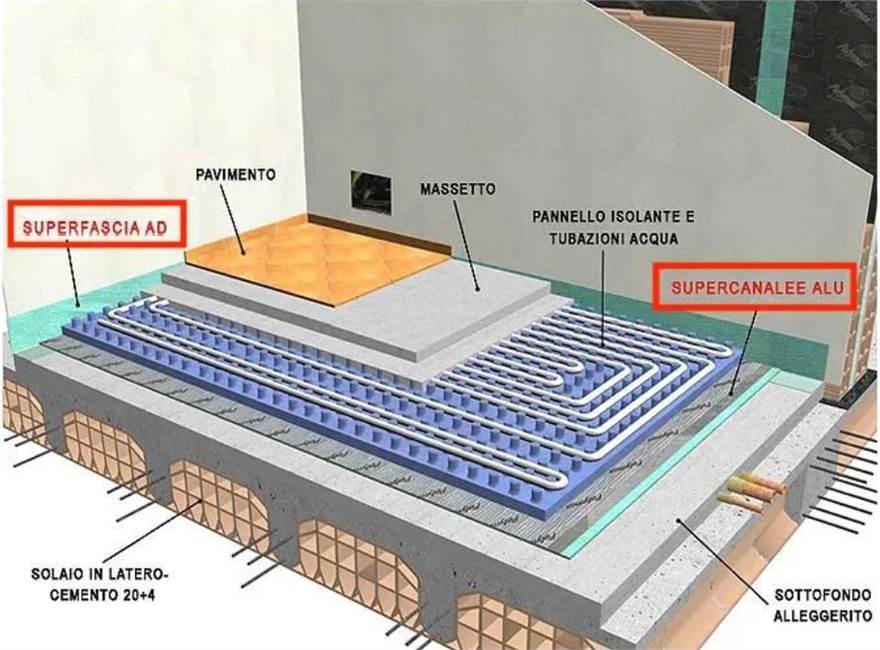 Riscaldamento a pavimento