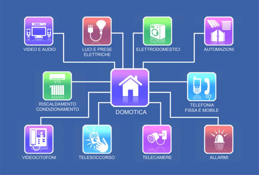 Predisposizione alla domotica