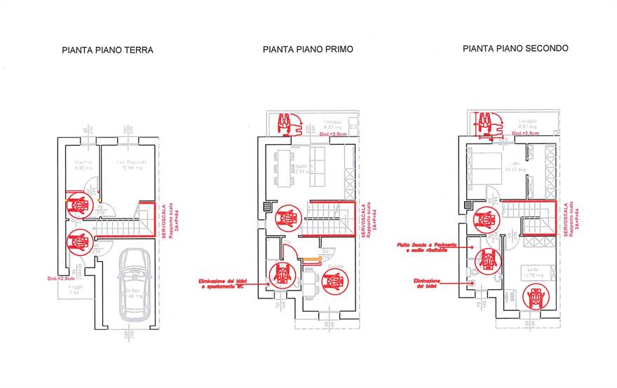 Requisiti per disabili